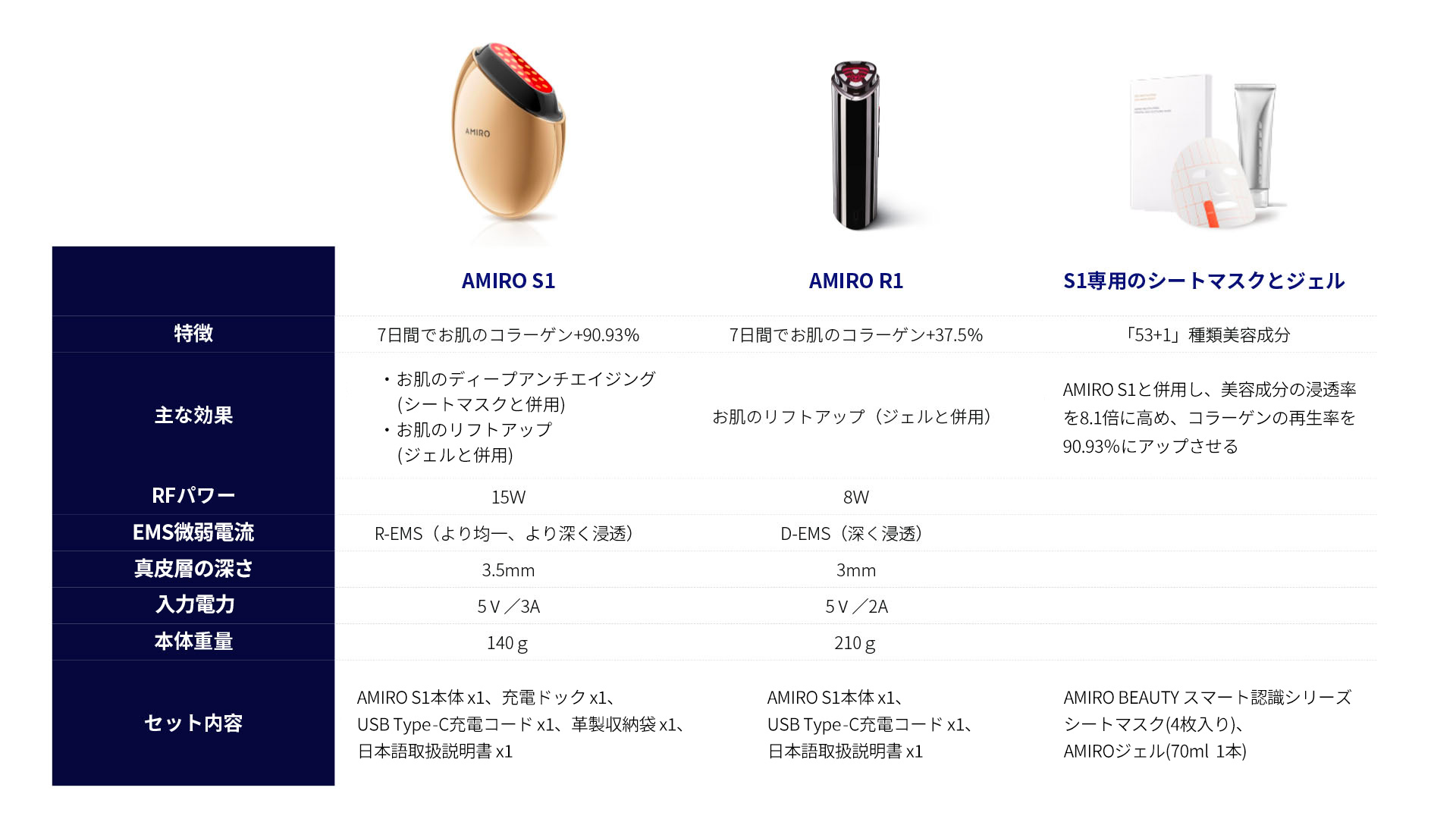 AMIRO 深層RF美顔器 PRO - SeeSea